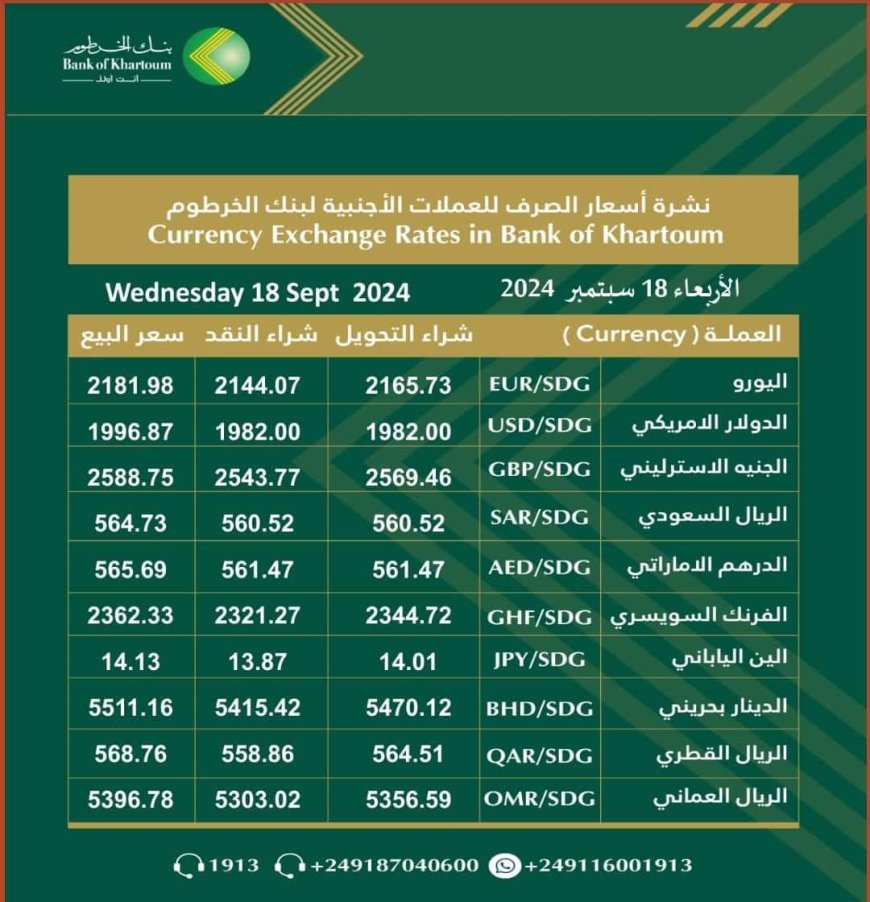 بنك الخرطوم يعلن أسعار صرف العملات الأجنبية ليوم الأربعاء 18 سبتمبر 2024