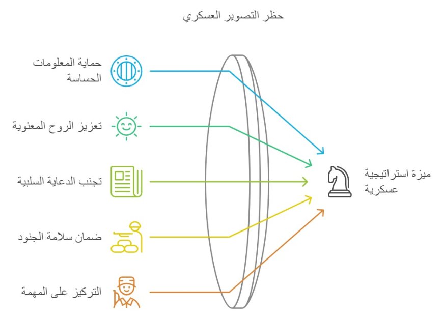 دور الإعلام في الحروب: لماذا طالب قائد التمرد قواته بوقف تصوير انتصاراتهم؟