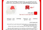 الأرصاد السودانية  تصدر إنذارا أحمر بخطورة عالية