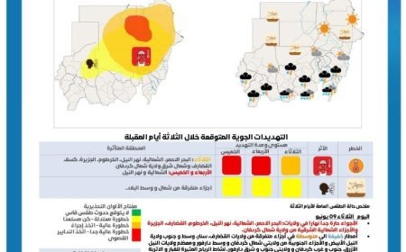 توقعات الهيئة العامة للأرصاد الجوية للثلاثة أيام المقبلة في السودان