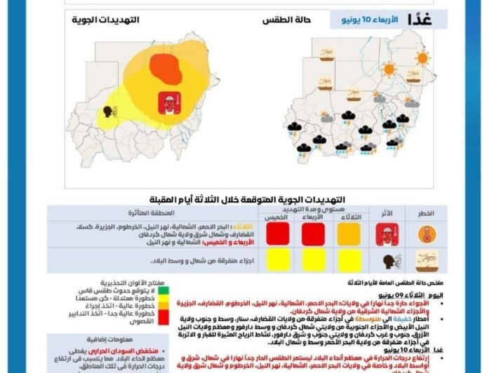 توقعات الهيئة العامة للأرصاد الجوية للثلاثة أيام المقبلة في السودان