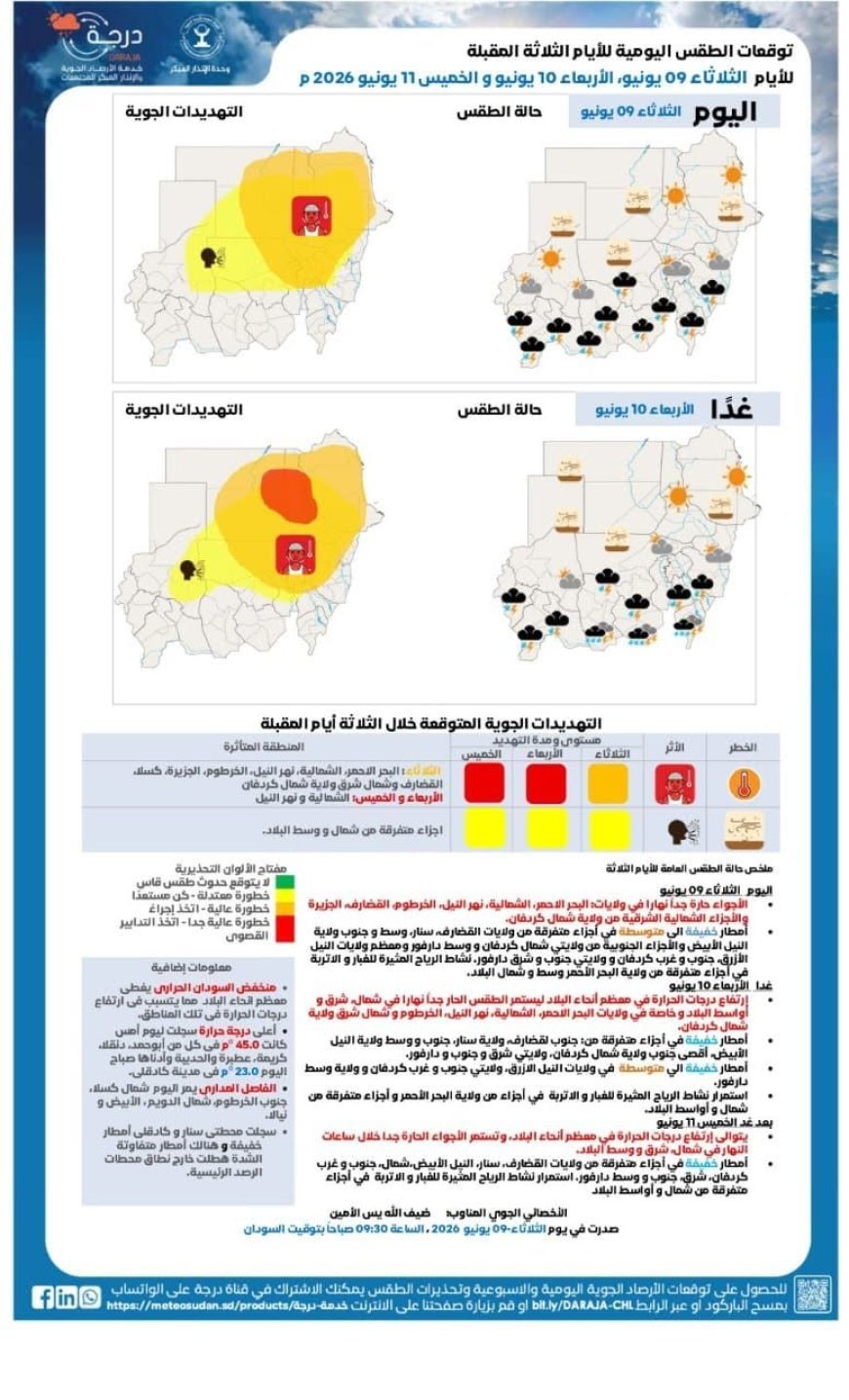 توقعات الهيئة العامة للأرصاد الجوية للثلاثة أيام المقبلة في السودان