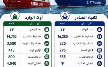 ميناء الأمير عثمان دقنة بسواكن يسجل نشاط ملحوظ في الركاب والمركبات والبضائع خلال يوليو 2026