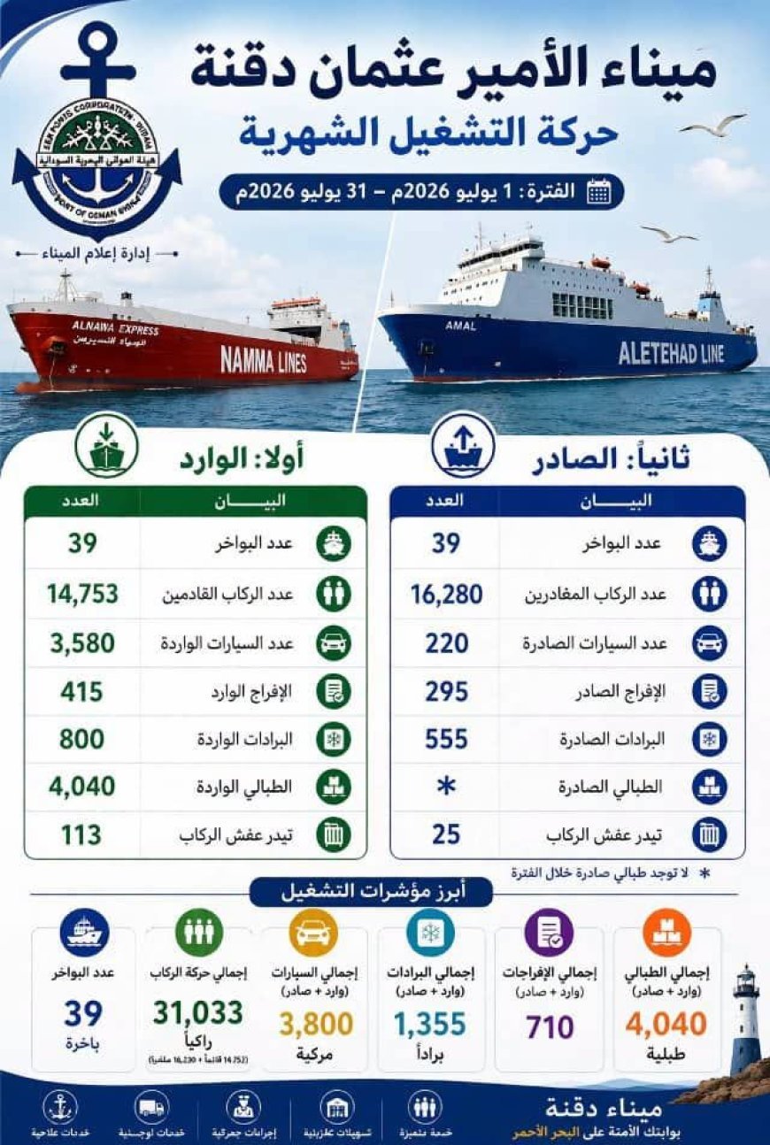 ميناء الأمير عثمان دقنة بسواكن يسجل نشاط ملحوظ في الركاب والمركبات والبضائع خلال يوليو 2026